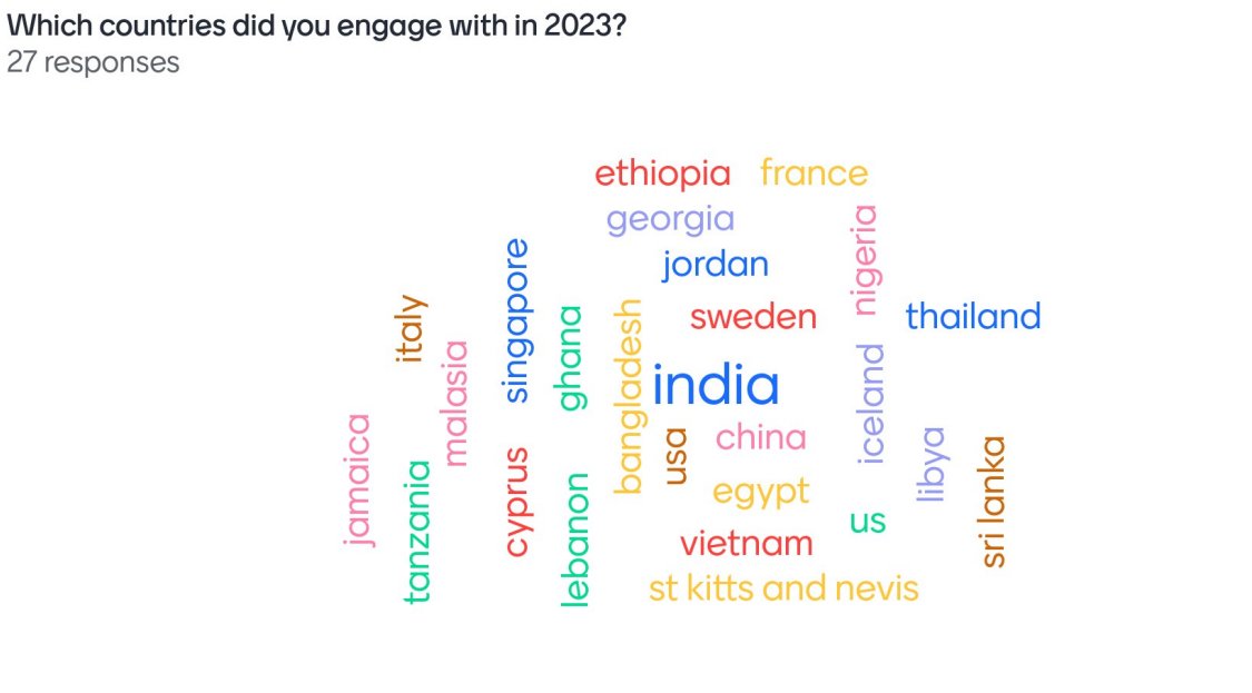 DelphineJB (@jb_delphine) on Twitter photo It was another lively <a href="/Heritage_NGOs/">The Heritage Alliance</a> international network today. After fascinating talks from <a href="/BritishCouncil/">British Council</a> and <a href="/f_ben87/">Francesca Benetti</a> on the findings from the Heritage Alliance travel grants, we ran out of time to talk further about soft powers! We need 1.5 hours next time. It was another lively <a href="/Heritage_NGOs/">The Heritage Alliance</a> international network today. After fascinating talks from <a href="/BritishCouncil/">British Council</a> and <a href="/f_ben87/">Francesca Benetti</a> on the findings from the Heritage Alliance travel grants, we ran out of time to talk further about soft powers! We need 1.5 hours next time.