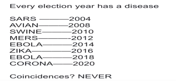 Funny how every election year there is a disease fear scare!🤦🏼‍♂️
Look it up it’s #Truth. Now we have #DiseaseX incoming. Plus the criminal #WHO takeover treaty bonus in May. Don’t fall for it again. #RejectWHO #NoFear #ElectionIntegrity 
#PaperBallots #NoMandates #NoMasks…