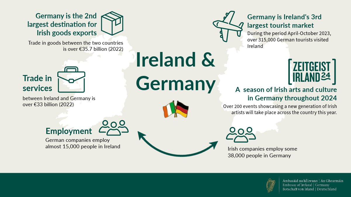 Irish Foreign Ministry tweet media