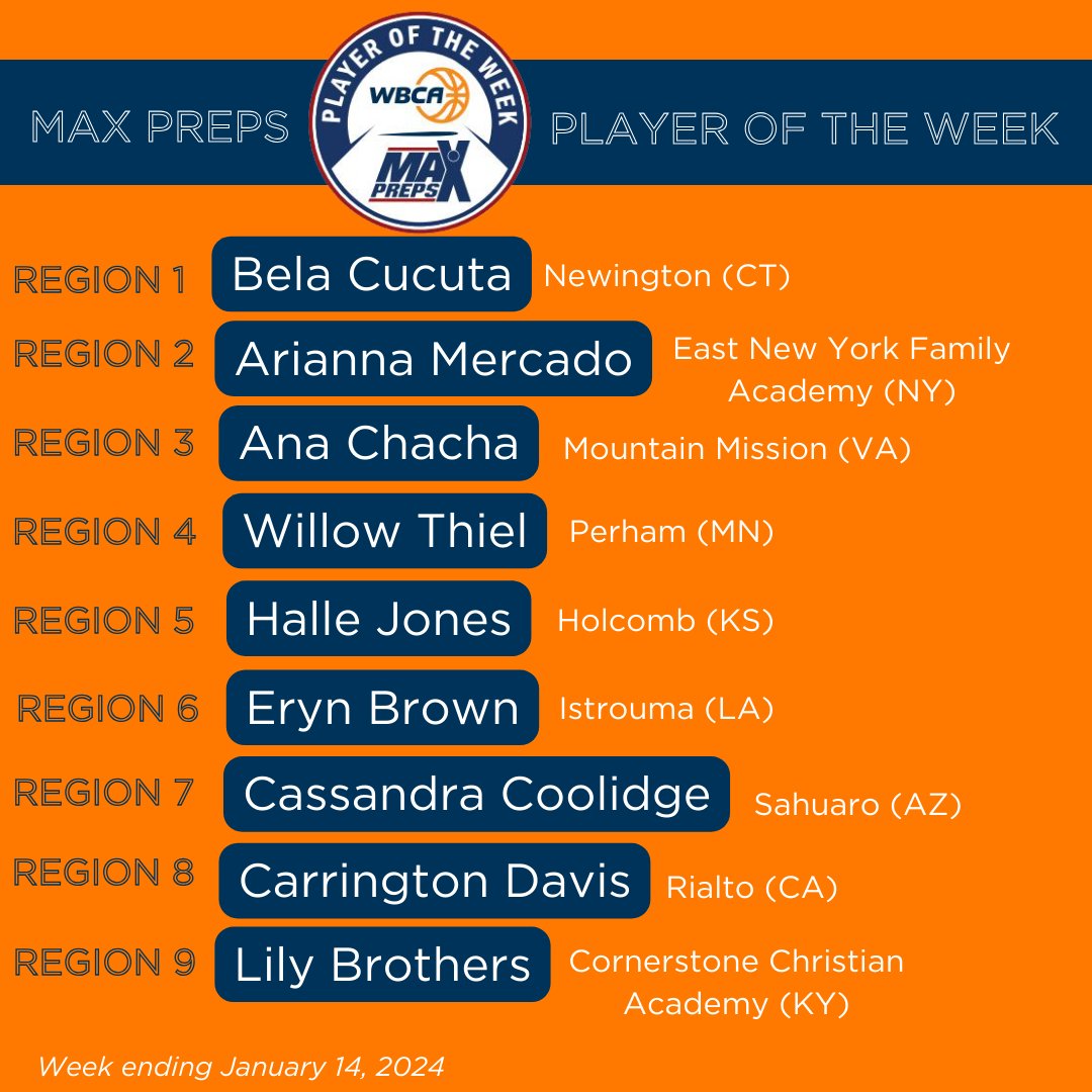 Congrats to this week's 🏀 𝟮𝟬𝟮𝟰 𝗠𝗮𝘅𝗣𝗿𝗲𝗽𝘀/𝗪𝗕𝗖𝗔 𝗣𝗹𝗮𝘆𝗲𝗿 𝗼𝗳 𝘁𝗵𝗲 𝗪𝗲𝗲𝗸  🏀 winners 🤩 

<a href="/MaxPreps/">MaxPreps</a> 
<a href="/bela_cucuta/">bela cucuta</a> 
<a href="/Arimercado_25/">Arianna Mercado</a> 
<a href="/willow_thiel/">Willow Thiel</a> 
<a href="/PerhamGBB/">Perham Girls Basketball</a> 
<a href="/halbaljones22/">Halle Jones</a> 
<a href="/holcomb_high/">Holcomb Basketball</a> 
<a href="/theadvocatebr/">The Advocate</a> 
<a href="/SahuaroHoops/">Sahuaro.Hoops</a> 
<a href="/casscoolidge30/">cassie coolidge</a> 
<a href="/Carrington_MDP/">Carrington Davis</a>