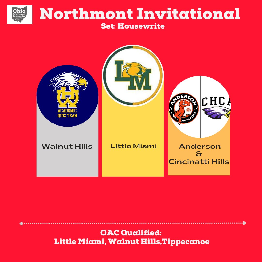OACCommittee's tweet image. Catching up on a few tournament results. Congratulations to Northmont and Little Miami on their victories!