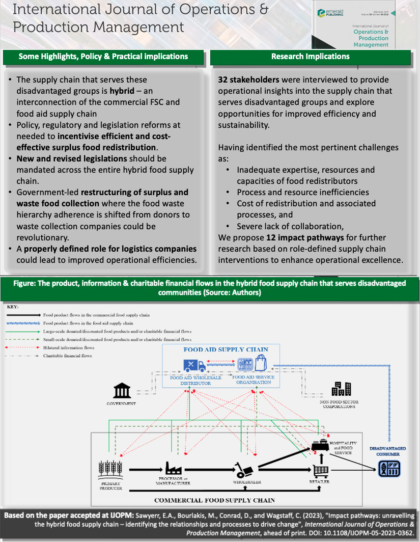 ijopm_oscm's tweet image. New IP paper! @drmanuel_ @MBourlakis @dayglogooner and @cwagstaff analyze challenges and opportunities in food aid supply chains 
Access it at emerald.com/insight/conten…