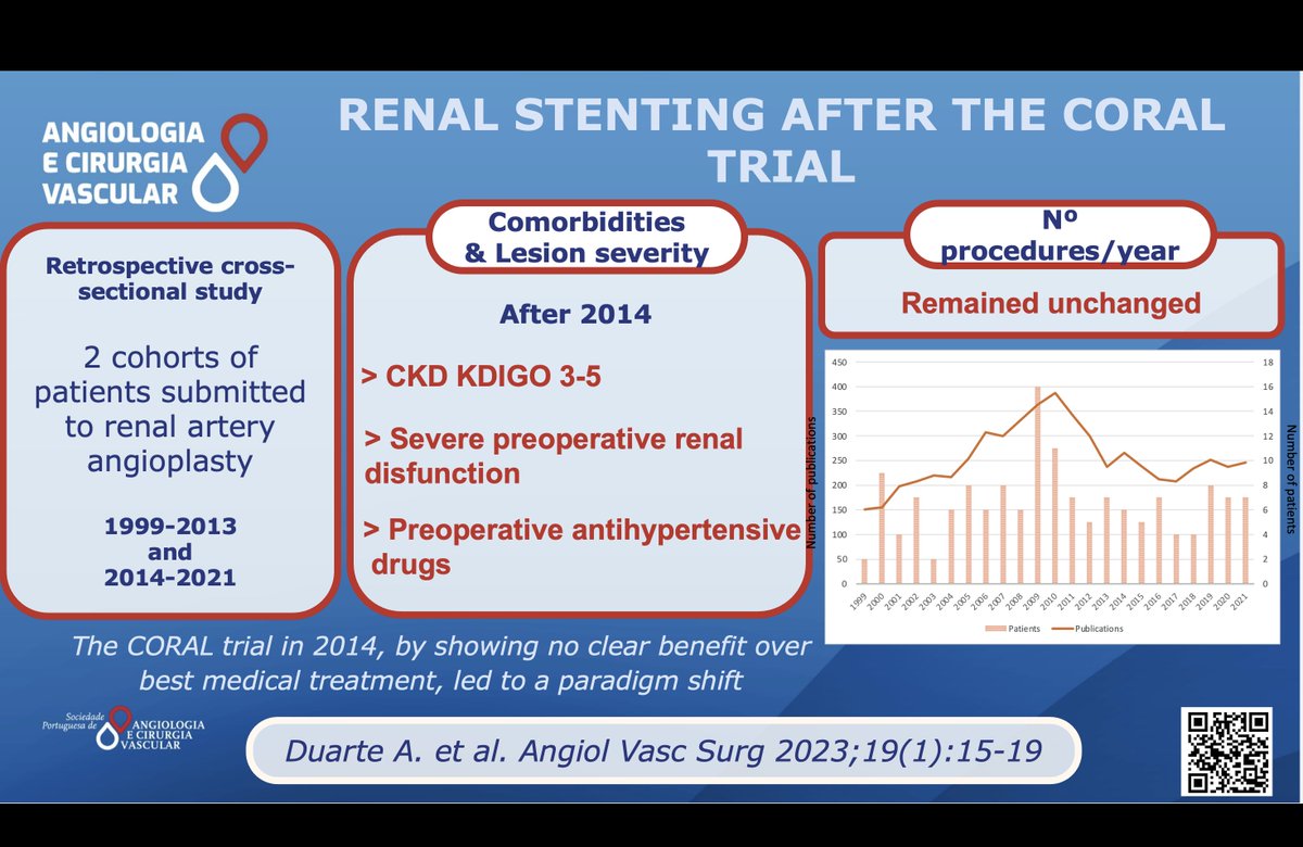 Did the CORAL trial impact your clinical practice? State your opinion below !
#CORALtrial #Renalstenosis #Renalstenting #Renalangioplasty #Vascularsurgery #SPACV
@SPACV_ <a href="/EJVES_ESVS/">EJVES</a> <a href="/EVST_ESVS/">European Vascular Surgeons in Training (EVST)</a> <a href="/VascularSVS/">Vascular SVS</a> 

Check Duarte A. et al article here
acvjournal.com/index.php/acv/…