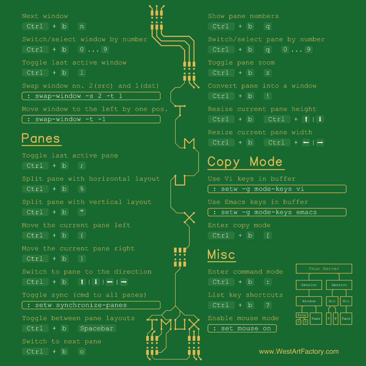 🔗 Elevate your TMUX game with this handy cheat sheet! 💡💻 Master the terminal multiplexer like a pro and boost your productivity. 🚀 Check it out and level up your command-line skills! #TMUX #CheatSheet #ProductivityHacks #Linux #DeveloperTips 📊  

🛒westartfactory.com/#tmux