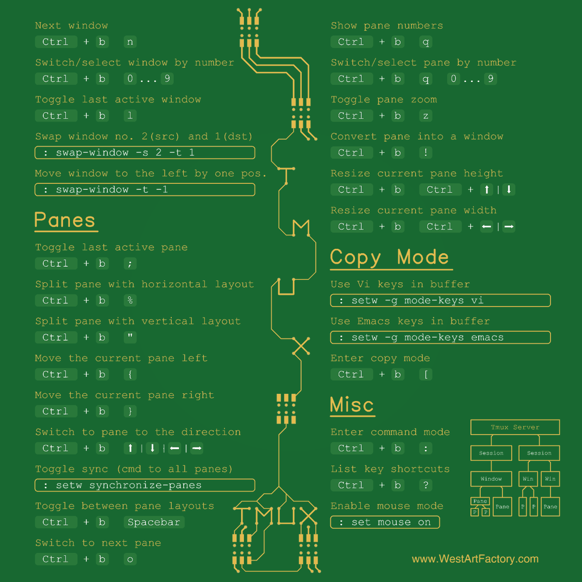 🔗 Elevate your TMUX game with this handy cheat sheet! 💡💻 Master the terminal multiplexer like a pro and boost your productivity. 🚀 Check it out and level up your command-line skills! #TMUX #CheatSheet #ProductivityHacks #Linux #DeveloperTips 📊 🛒westartfactory.com/#tmux