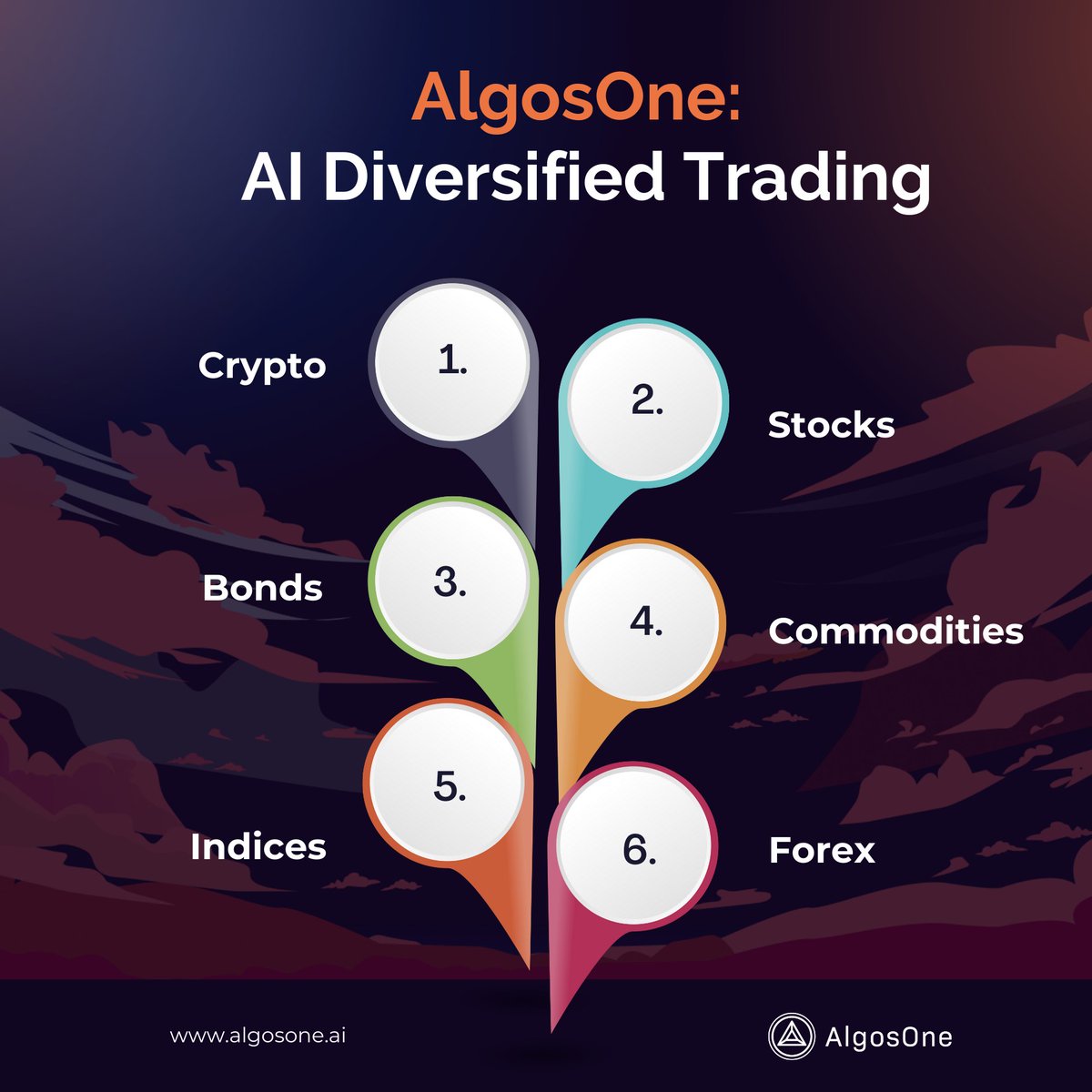AlgosOneAI's tweet photo. Explore diverse opportunities with AlgosOne!
Our AI bot invests across multiple sectors, opening both long and short positions to leverage market movements in crypto, stocks, indices, bonds, and commodities.
.
.
.
#digitalcurrency #startupfunding #aitrading #soltrader #wealthcreation #cryptomarket #bitcointech #aiinfinance #cryptoinvestor #investmentopportunities #fintech #businessinnovation #cryptoeconomy