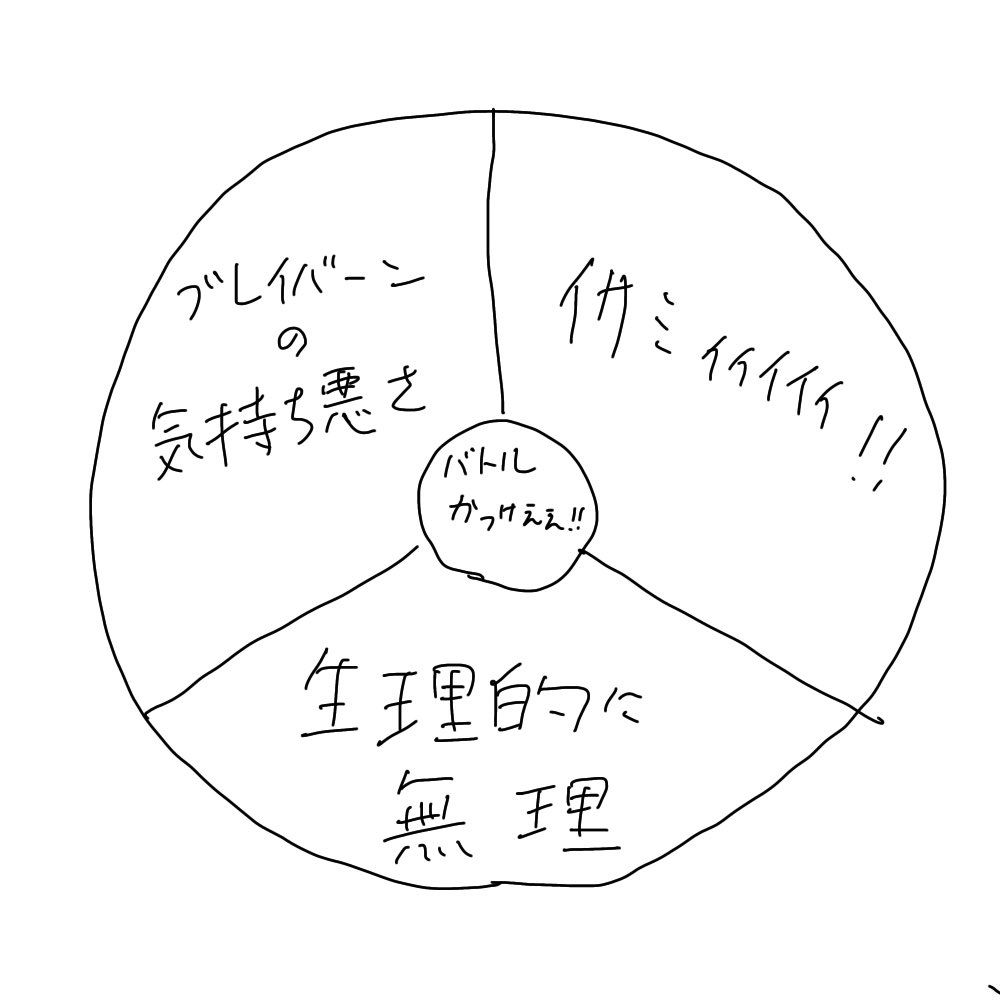 ブレイバーン2話をリアタイしたときのわいの心境を表した円グラフ  #ブレバン #勇気爆発バーンブレイバーン