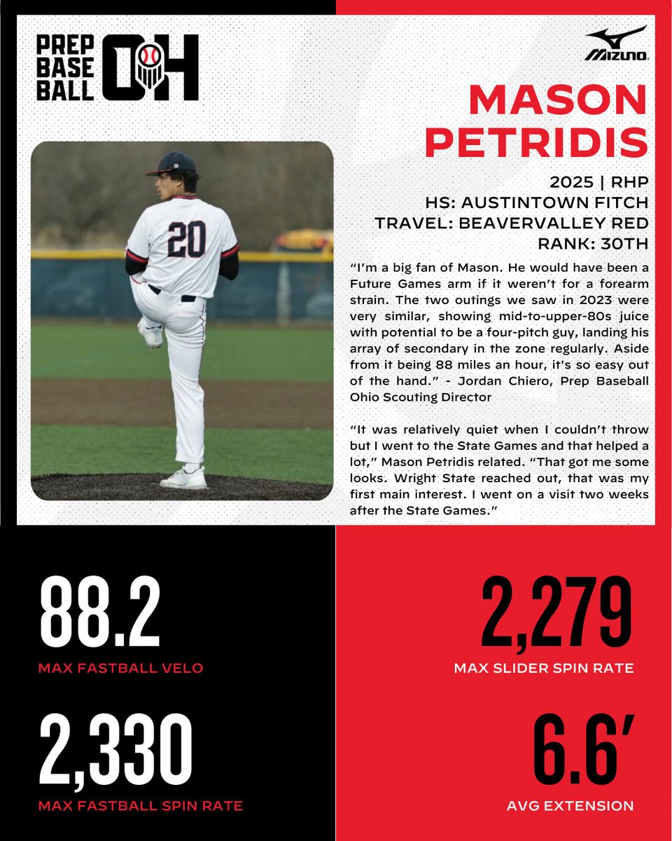 Prep Baseball Ohio tweet media