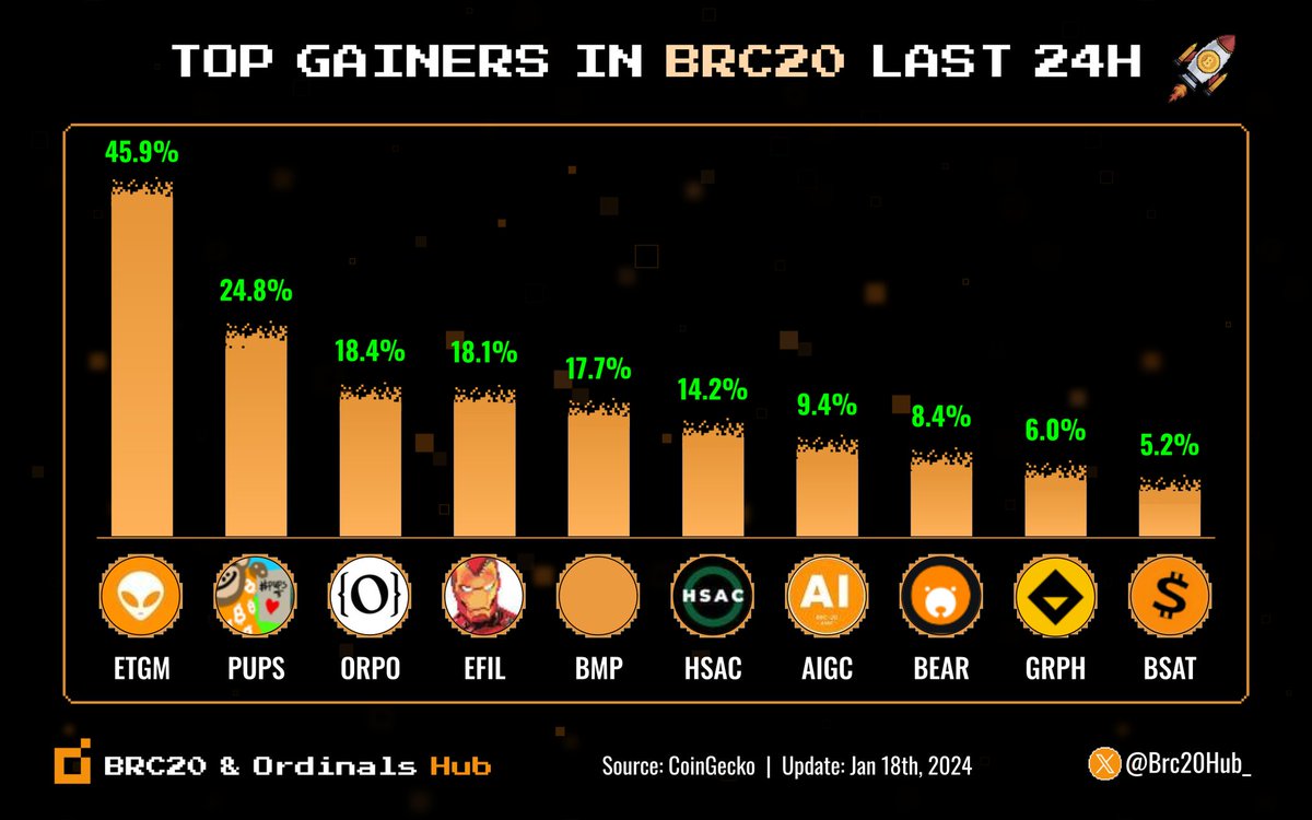 Memes on Base tweet media
