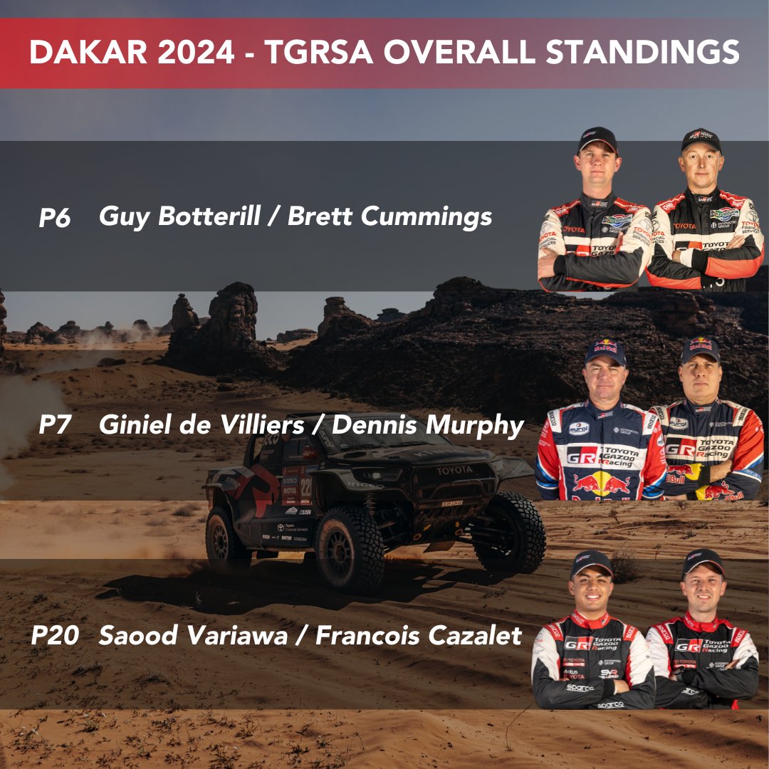 With today's results, Guy/Brett has taken the lead among the #TGRSA crews. Here's a look at the current standings. #Dakar2024 #BackTGRSA
