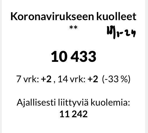 Eikö THL uskalla julkistaa uusia #koronakuolemat tilastoja #koronafi