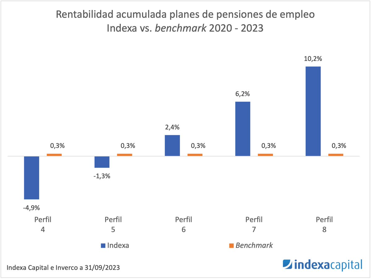 Robo Advisors tweet media