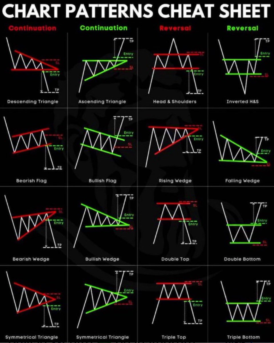 Poe_Ether_'s tweet photo. Ok, you guys pass. 

Thanks for participating. 😊 

While there are subtle differences in flags, ascending wedges, &amp; pennants, the fact is that these are considered “consolidation” &amp; “continuation” patterns. 

The “consolidation” of price action resides within the flag, wedge. https://t.co/Czy6BB411a