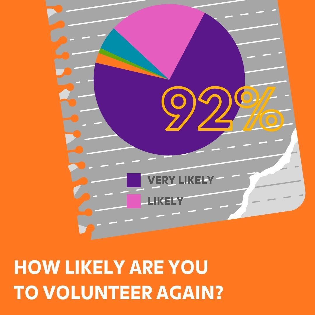 Cradles to Crayons Chicago tweet media