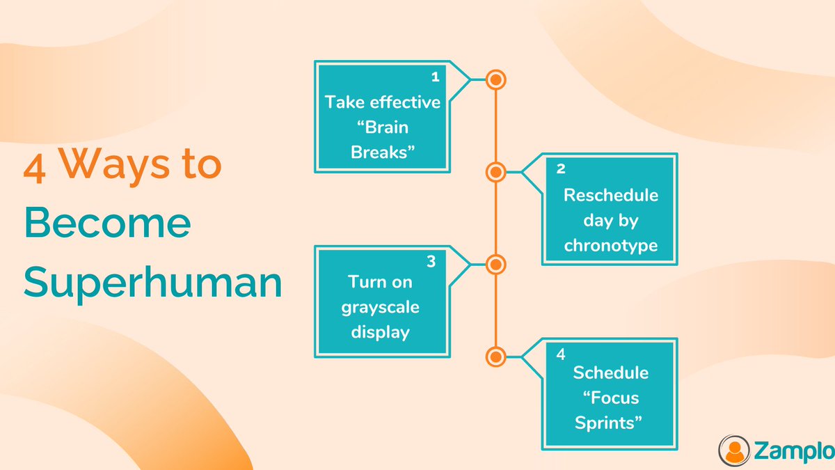 Are you looking for new ways to improve your focus, overall routine, and energy during the day?

In our blog, learn to do these by “Becoming Superhuman,” based on a program developed by Dr. Sahar Yousef and Lucas Miller.

Read the full tips in our blog: hubs.ly/Q02fT3240