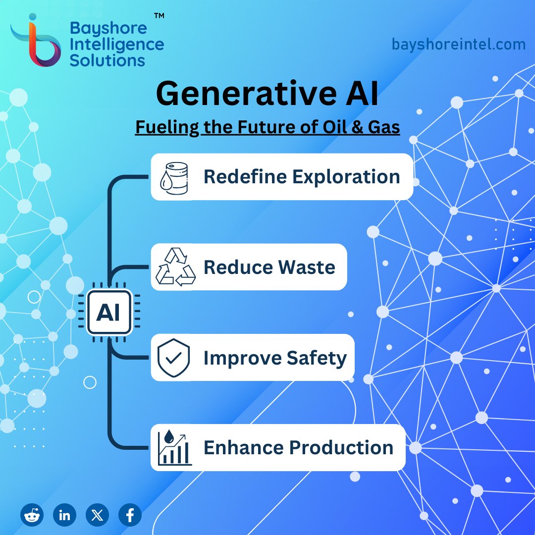 Bayshore Intelligence Solutions tweet media