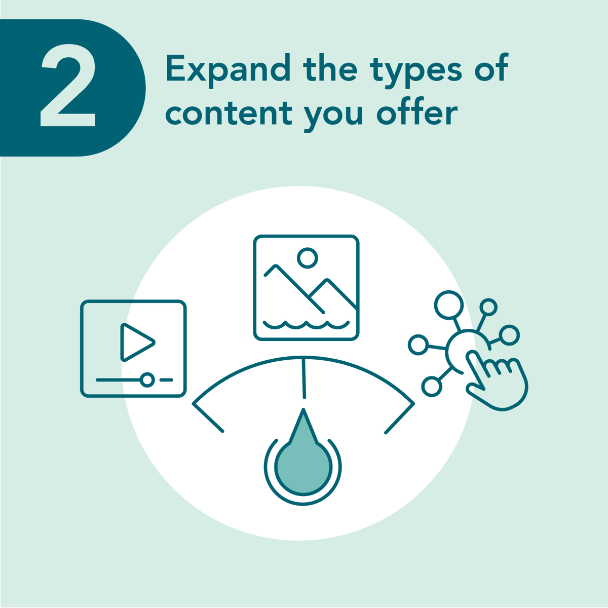Why partner with a health education vendor? Let us count the ways. 

Benefit #2: Expanded offerings! Go beyond text. Engage users with multimedia content like video, images, and interactive experiences that workfor every type of learner.

healthwise.org/resources/valu…