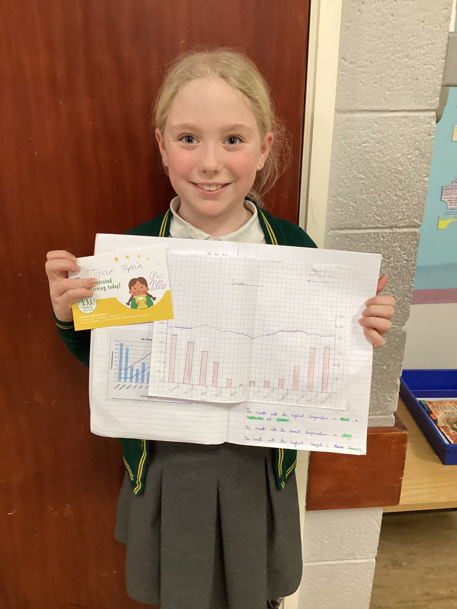 Year 6 Fazakerley Primary tweet media