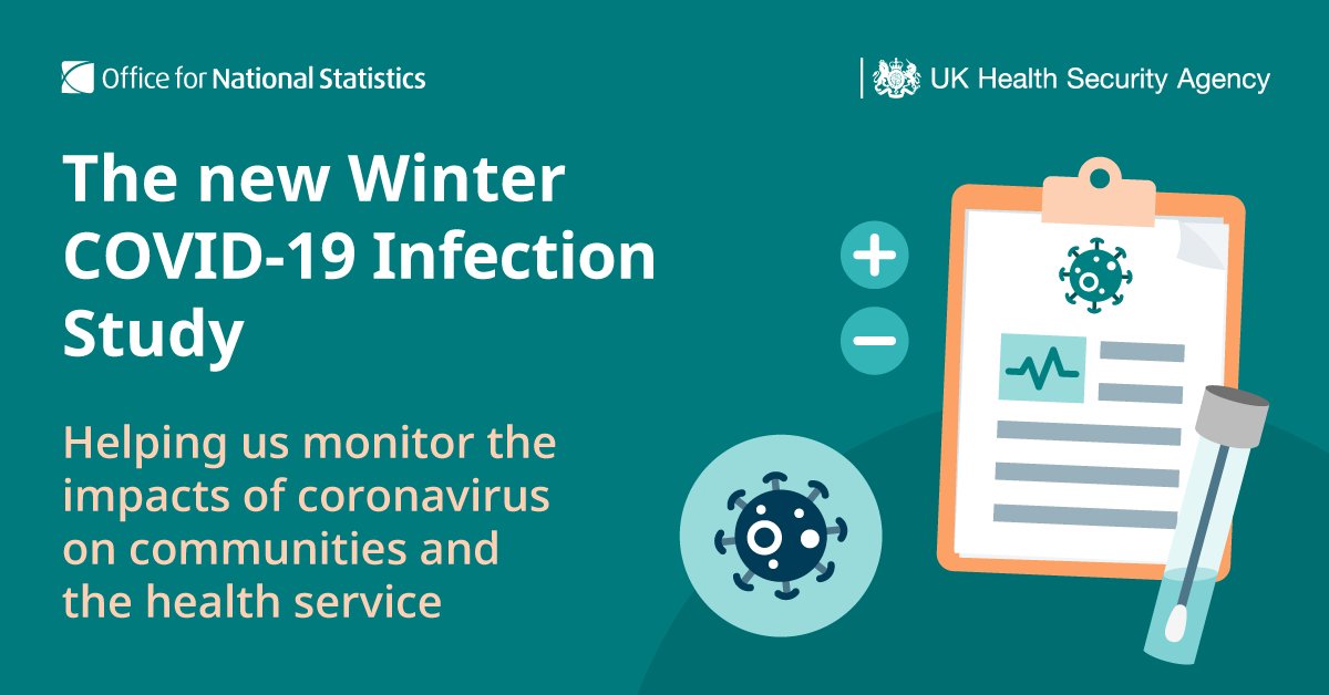 The latest results from the Winter #COVID19 Infection Study, in partnership with @UKHSA, have been published. The survey is running from Nov 2023 to Mar 2024, providing insights on infection rates, symptoms and impacts on work by region, sex and age ons.gov.uk/releases/winte…