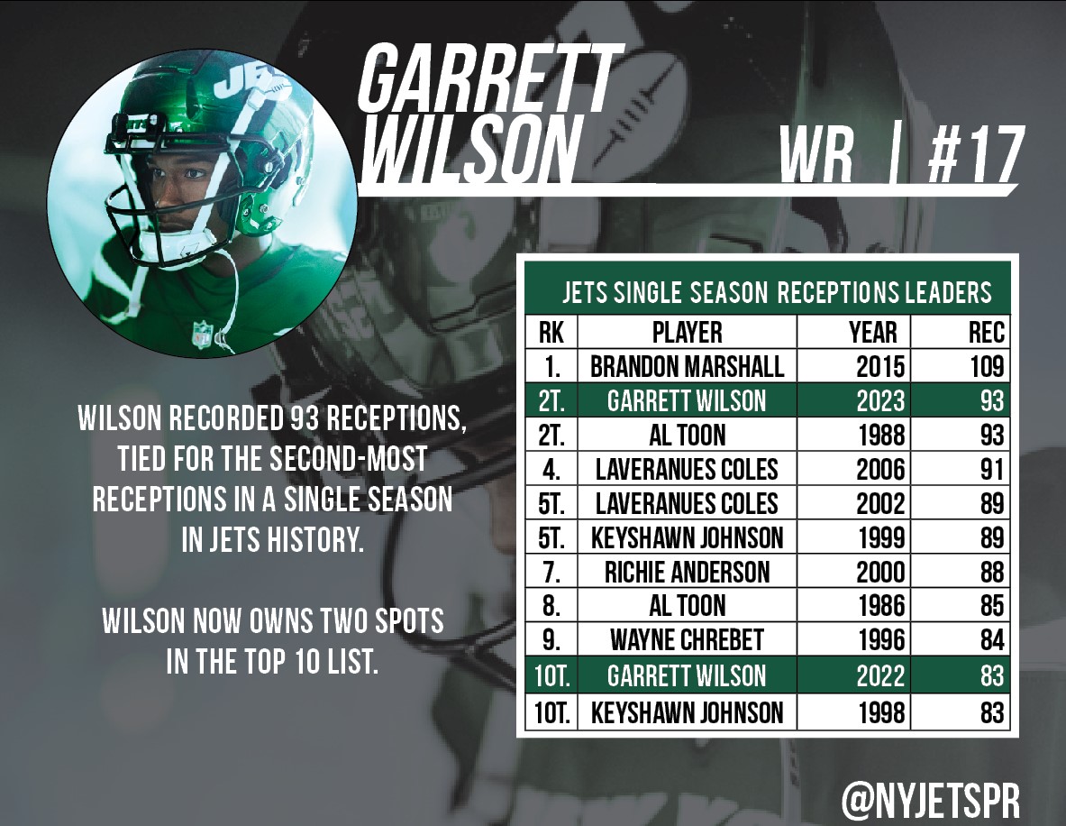 WR Garrett Wilson continues to establish himself on the Jets all-time receiving record lists.