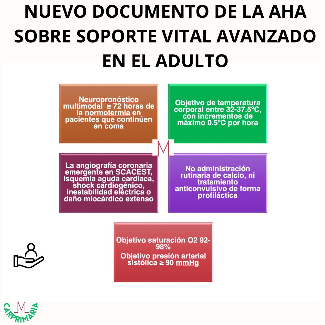 🔍 Descubre las novedades y otros puntos de interés del 🆕 documento sobre soporte vital avanzado en el adulto de la Asociación Americana de Cardiología (AHA). 👇🏻👇🏽👇🏾👇 carprimaria.com/leer-miscelane…