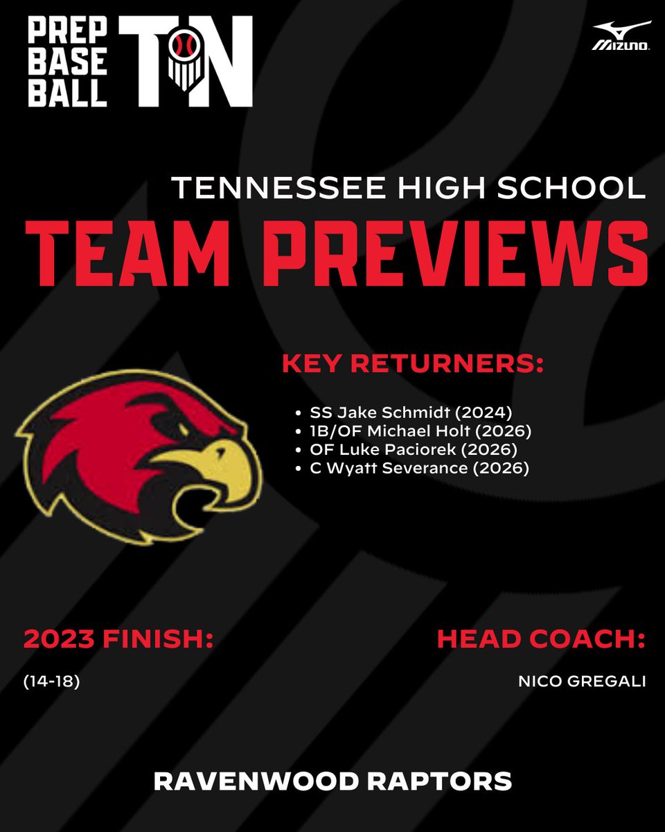 📂 #𝐓𝐍𝐇𝐒𝐏𝐫𝐞𝐯𝐢𝐞𝐰𝟐𝟒
└ 📁 𝐑𝐚𝐯𝐞𝐧𝐰𝐨𝐨𝐝 𝐑𝐚𝐩𝐭𝐨𝐫𝐬 

📲: @WCSRHSBaseball
👤: Nico Gregali
📝: TSSAA Class AAAA
📍: Brentwood, TN

🔗: loom.ly/wPWLX3c