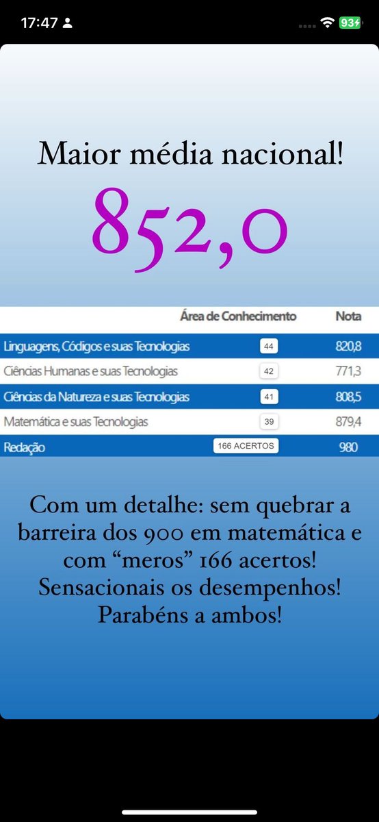 fefestudyin's tweet image. maior média nacional do enem 2023!!!!  muito gênio