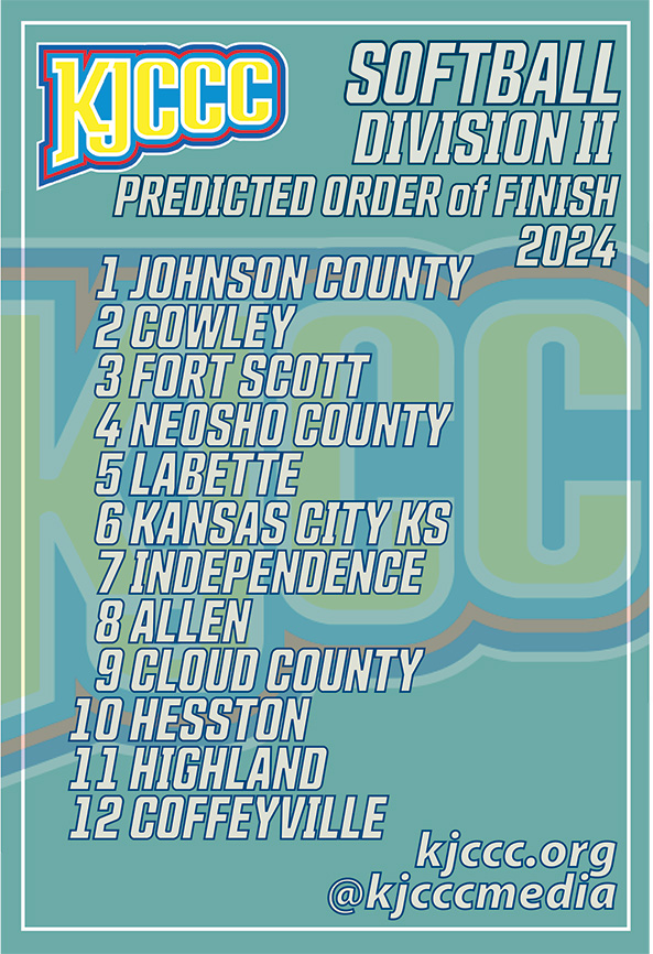 #KJCCC Johnson County is picked at the top in the D2 SOFTBALL preseason coaches' poll, with Cowley closely behind in second.