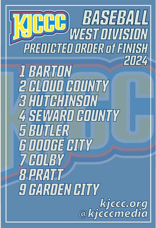 #KJCCC On the West side of the conference , Barton is the favorite to take the BASEBALL title, with Cloud County picked second.