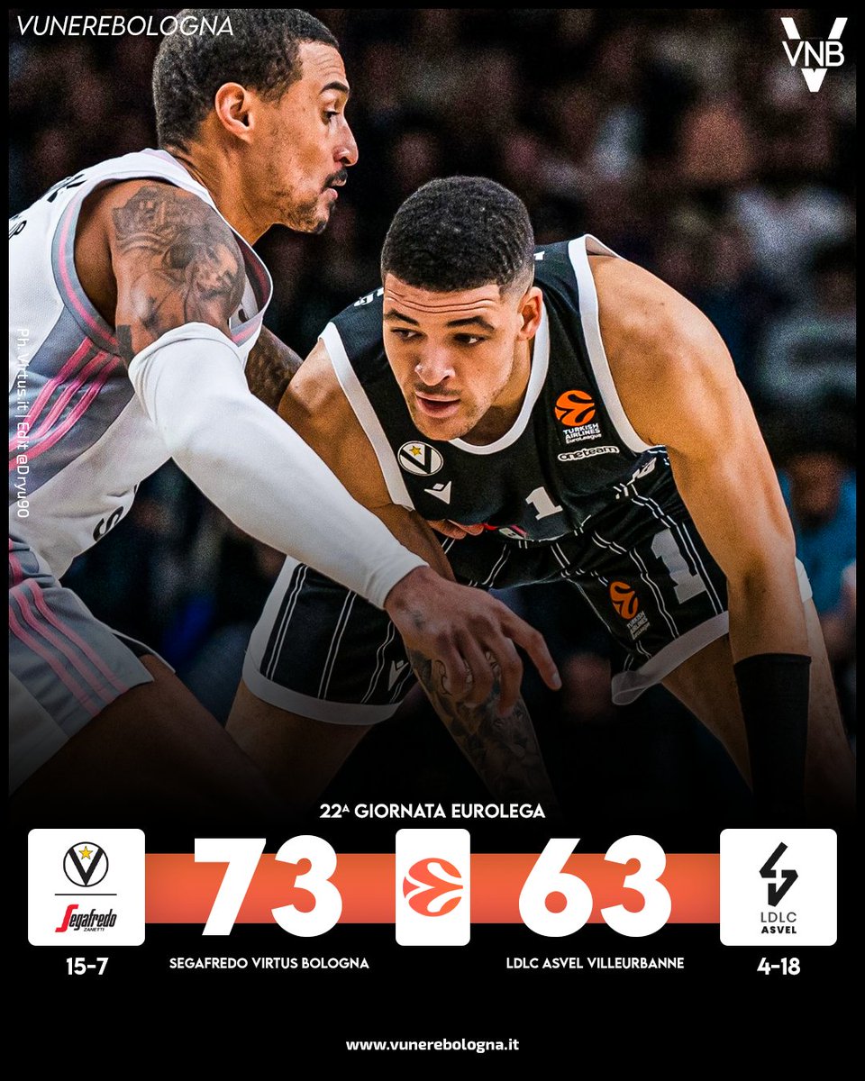 CI PIACE VINCERE IN RIMONTA 🥵 

La Virtus Bologna ritrova la vittoria e riaggancia il Barcellona in classifica: le Vu Nere battono l'ASVEL con il punteggio di 73-63 ⚪️⚫️

#VNB | #Virtus | #EuroLeague