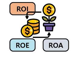 Te voy a explicar en 10 tweets tres indicadores que considero claves en el análisis de la rentabilidad de empresas:

ROA, ROE y ROIC 

Dentro hilo!

🧵⬇️