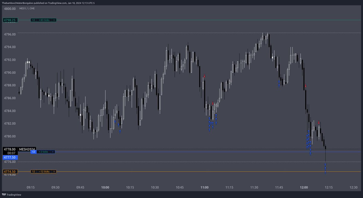 When life throws lemons at you, throw them back. Why settle? Pick your own fruits. You're the one in control! 🍋🔄🍇 #LifeOnYourTerms
#DayTrading #CommonGroundOnline