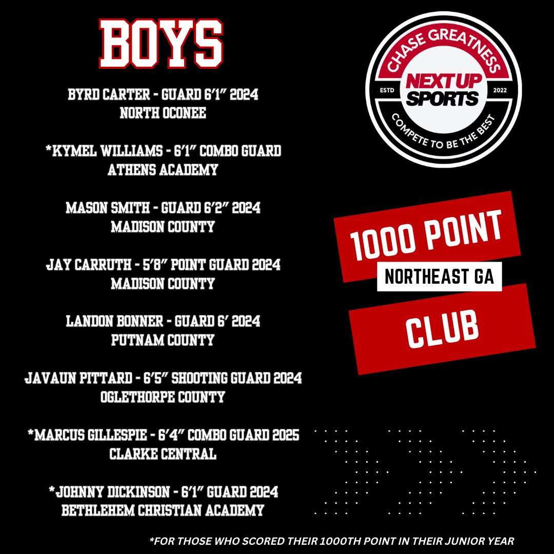 <a href="/ByrdCarter0/">ByrdCarter</a> <a href="/kyymell/">Kymel Williams</a> <a href="/Mason_Smith03/">Mason Smith</a> <a href="/JaySmooth13_/">JaySmooth🤟🏾🎸</a> <a href="/landonbonner11/">LB2 ✰</a> <a href="/JavaunPittard21/">Javaun Pittard</a> <a href="/marcuslanier23/">Marcus</a> <a href="/CoachWattson05/">Rusty Watson</a>
<a href="/NOHSTitansBball/">North Oconee Titans Basketball</a> <a href="/acad_basketball/">ᴀᴛʜᴇɴꜱ ᴀᴄᴀᴅᴇᴍʏ ʙᴏʏꜱ ʙᴀꜱᴋᴇᴛʙᴀʟʟ</a> <a href="/RedRaider_BBall/">Red Raider Basketball</a> <a href="/PutnamBoys/">PUTNAM COUNTY BOYS BASKETBALL</a> <a href="/GladsBasketball/">GLADIATOR HOOPS</a> <a href="/OC_Patriots/">Oglethorpe County Athletics</a>