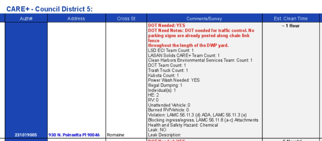 Oh ok <a href="/MayorOfLA/">Mayor Karen Bass</a> if Inside Safe is optional why is there a Sweep in <a href="/CD5LosAngeles/">Councilwoman Katy Yaroslavsky</a> ~1 week after the operation, in addition to this fence? Wonder how $ much is spent on this giant waste of city resources solely dedicated to displacing people