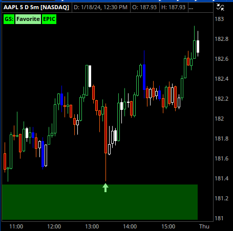 StratDevilDog's tweet image. $AAPL buy the green arrow &amp;amp; $TSLA sell the red arrow...Simple #AshTradingSystem. DM me to learn more.