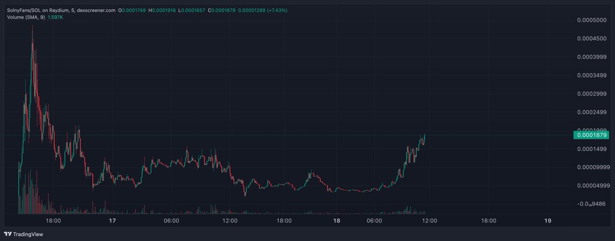 Sell me all your <a href="/Solnyfan/">SolnyFans - Feed me Sol</a> and take a hike!

I'll buy it all from you without impacting the price. DM me