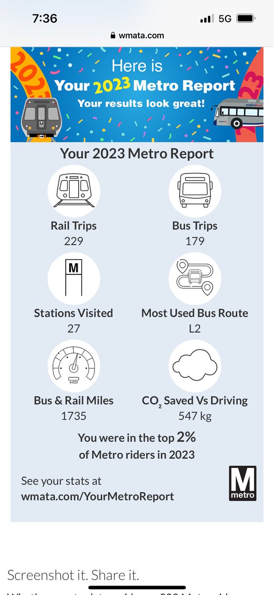 rachelkaritis's tweet photo. @AdamWillis @wmata top 2% baby!!!! https://t.co/kIrWpUExlO
