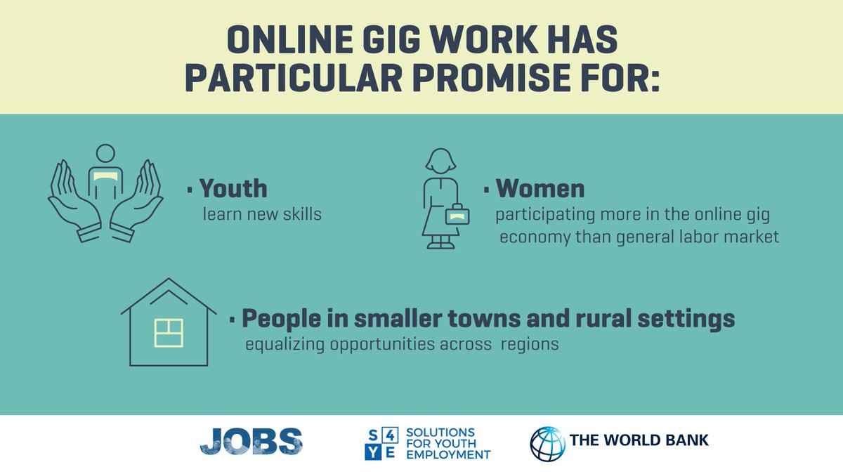 WBG_Digital's tweet photo. 🌍Sub-Saharan Africa's online gig workforce is young. Most are under 30, even younger than their peers in service or informal sectors.
Learn more about regional #SSA trends in #OnlineGigWork: https://t.co/MtS5JXjEZV
#WorkingWithoutBorders https://t.co/TjUwsVz2vJ