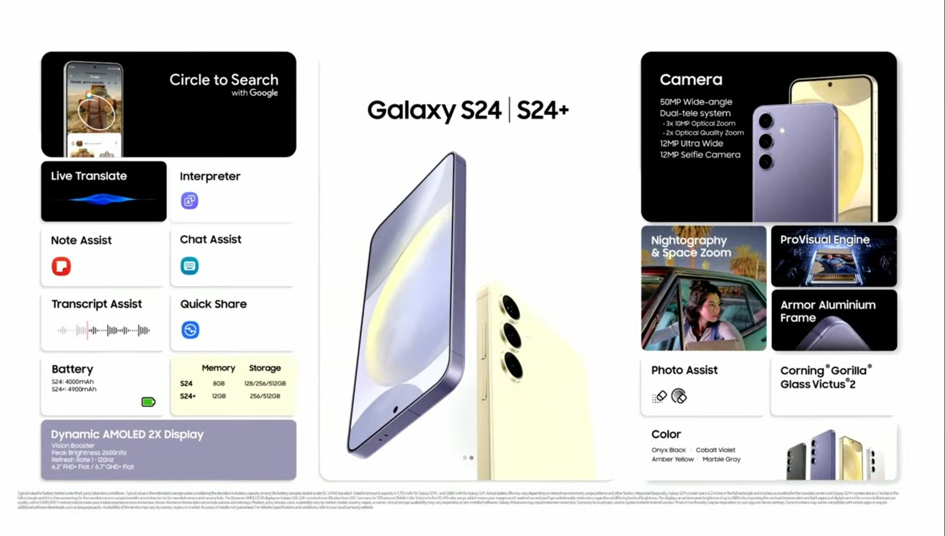 Samsung lanzó globalmente su serie Galaxy S24 y ya están disponibles en Perú