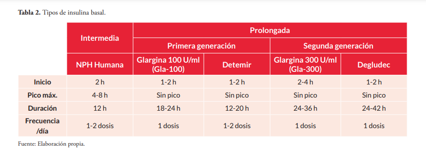 redGDPS's tweet photo. 👁🗨Actualización sobre #insulinas 💉basales disponibles‼️
Reto de la #DM2: Control óptimo sin #hipoglucemias.
Todo y más en nuestro monográfico de la revista #diabetespractica
#DPredgdps
https://t.co/Jit5ponn5K https://t.co/Gm8kA6OXSj