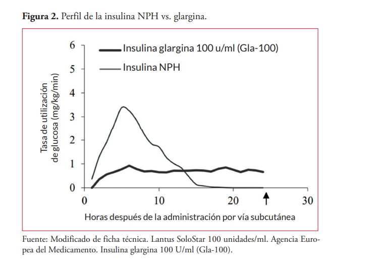 redGDPS's tweet photo. 👁🗨Actualización sobre #insulinas 💉basales disponibles‼️
Reto de la #DM2: Control óptimo sin #hipoglucemias.
Todo y más en nuestro monográfico de la revista #diabetespractica
#DPredgdps
https://t.co/Jit5ponn5K https://t.co/Gm8kA6OXSj