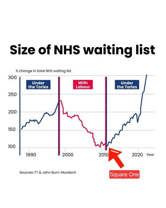 <a href="/KEdge23/">Kevin Edger</a> Back to "Square One" is a great idea......... VOTE LABOUR