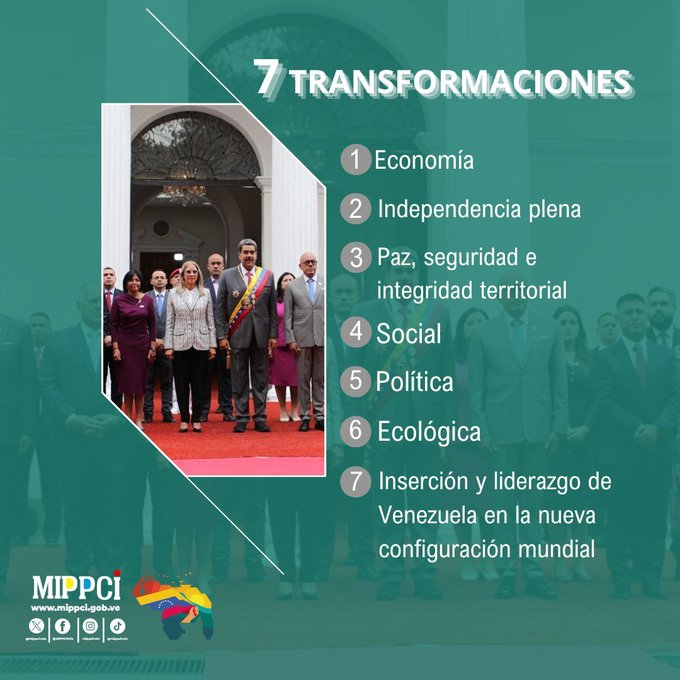 📌𝟳 𝗧𝗿𝗮𝗻𝘀𝗳𝗼𝗿𝗺𝗮𝗰𝗶𝗼𝗻𝗲𝘀 hacia el 2030 de la Venezuela Potencia:
1ra. Economía
2da. La independencia plena
3ra. La paz, seguridad e integridad territorial
4ta. Social
5ta. Política
6ta. Ecológica
7ma. La geopolítica
#VenezuelaFuerzaEconómica