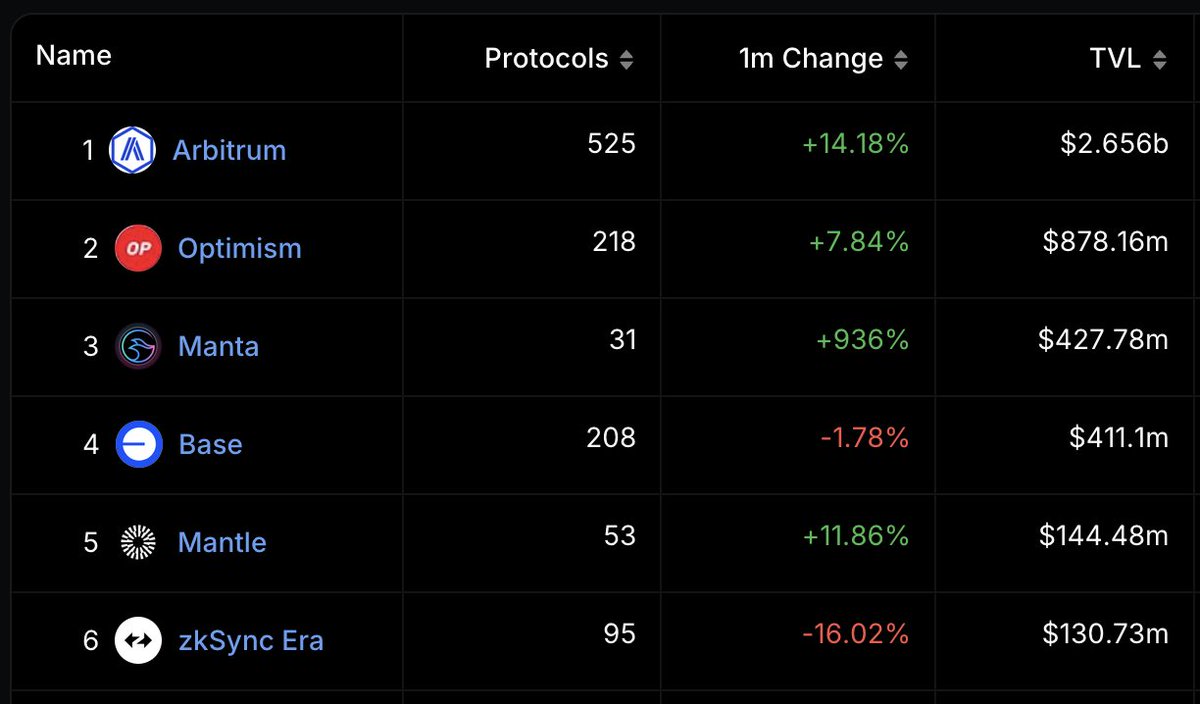 Manta Network (🔱,🔱) tweet media