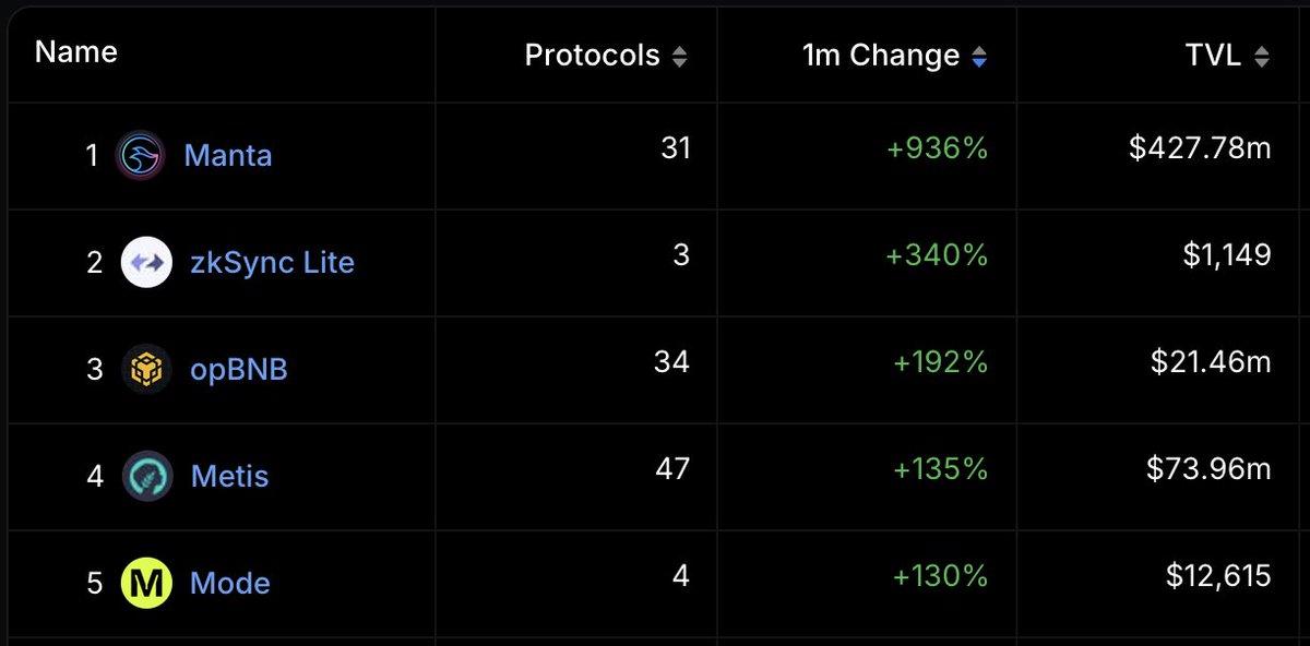 Manta Network (🔱,🔱) tweet media