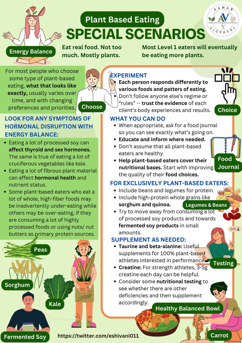 eshivani011's tweet photo. 📷 Embracing Plant-Based Eating 📷

Did you know that incorporating more plant-based foods into your diet can lead to numerous health benefits? From improved heart health to enhanced digestion, plant-based eating has become a popular choice for those seeking a wholesome lifestyle https://t.co/dNoRundgjg