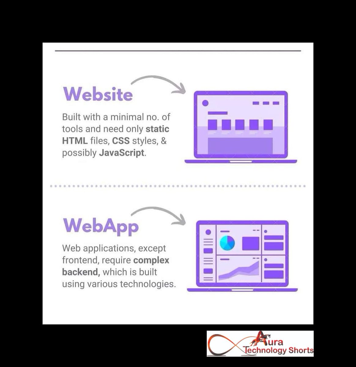 Auratechno72007's tweet image. differences between abstract class and interface
.................
#AbstractClassVsInterface #OOPConcepts #JavaProgramming #Inheritance #Polymorphism #ClassHierarchy #InterfaceImplementation #AbstractMethods #CodeReuse #ObjectOrientedProgramming