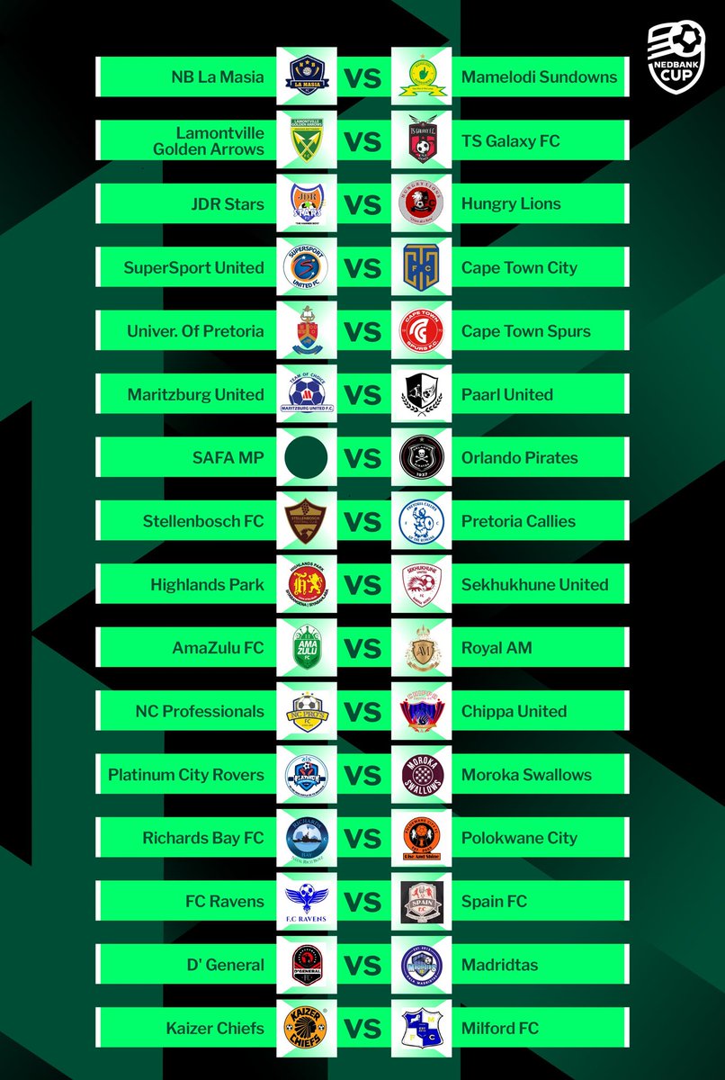 #NedbankCup Round of 32 Draw Results: Full Fixture Details will be announced in due course.