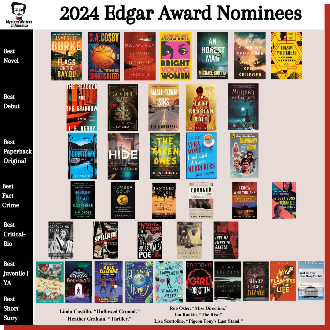 2 |2 <a href="/EdgarAwards/">Mystery Writers of America</a> <a href="/MaxAllanCollins/">Max Allan Collins</a> <a href="/MysteriousPress/">Mysterious Press</a> <a href="/TheMysterious/">Mysterious Bookshop</a> <a href="/LindaCastillo11/">Linda Castillo</a> <a href="/thrillerwriters/">ITW Organization</a> <a href="/heathergraham/">heather graham</a> @RobOsler <a href="/Beathhigh/">Ian Rankin</a> <a href="/LisaScottoline/">Lisa Scottoline</a> <a href="/ElizabethCBunce/">ElizabethCBunce</a> @acuevaswrites @LRGiles <a href="/ZoomSchwarz/">Larry Schwarz</a> @claireswinarski <a href="/aprilhenrybooks/">April Henry</a> <a href="/ckellyrose/">Cameron Kelly Rosenblum</a> <a href="/yvonnewoon/">Yvonne Woon 💥 MY FLAWLESS LIFE 💥</a> <a href="/PenguinClass/">Penguin Young Readers School & Library</a>