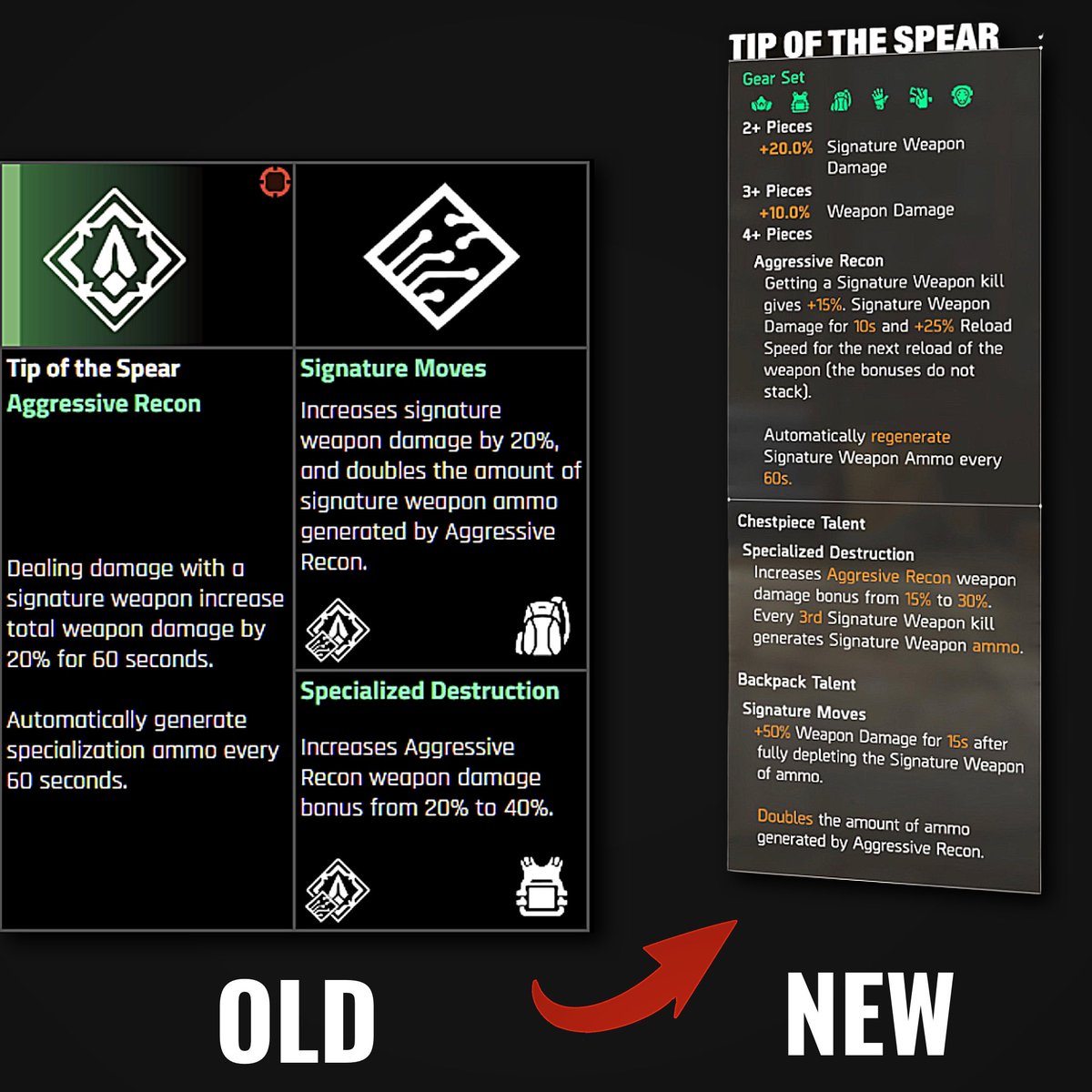 iDentity_US's tweet photo. What do you think of @TheDivisionGame Tip of the Spear Gearset (Possible) changes? I feel like there are places That Signature Ammo cannot even be used (DZ) Maybe they should be balanced out in general
#projectresolve https://t.co/2hL4VfJIrL